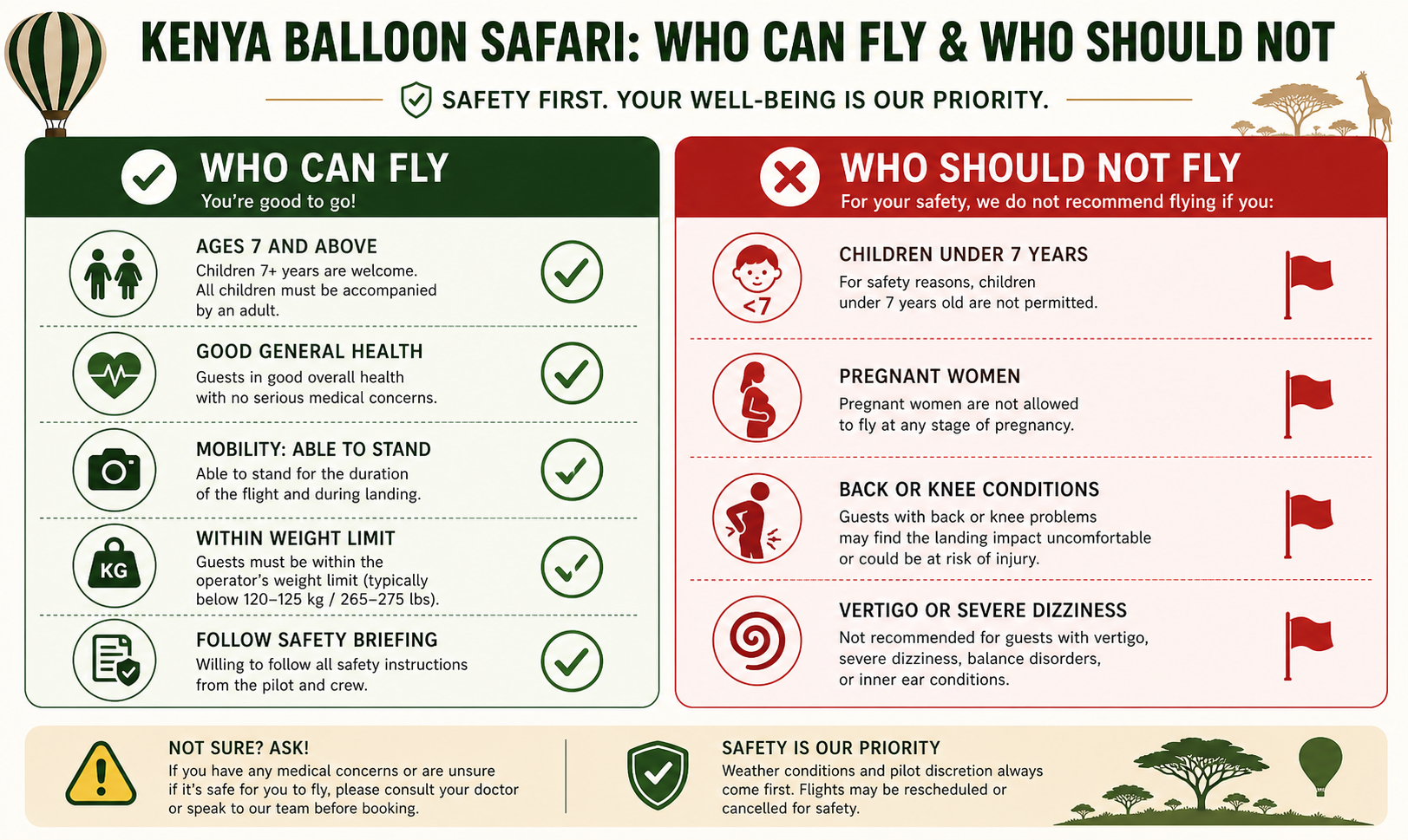 Maasai Mara balloon safari safety requirements age health restrictions eligibility checklist