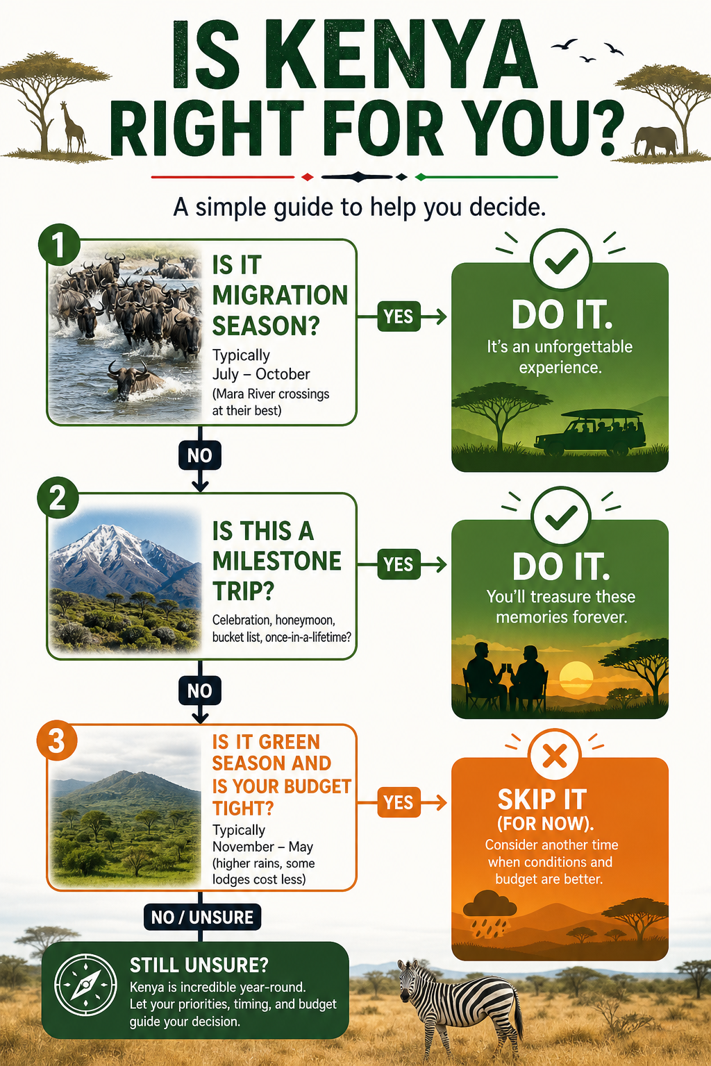 Is Maasai Mara balloon safari worth the money decision guide by traveler type and season