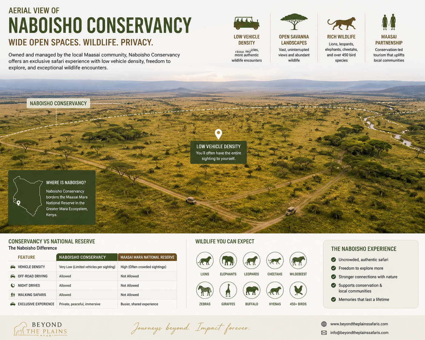 Kenya conservancy safari aerial view Naboisho low vehicle density
