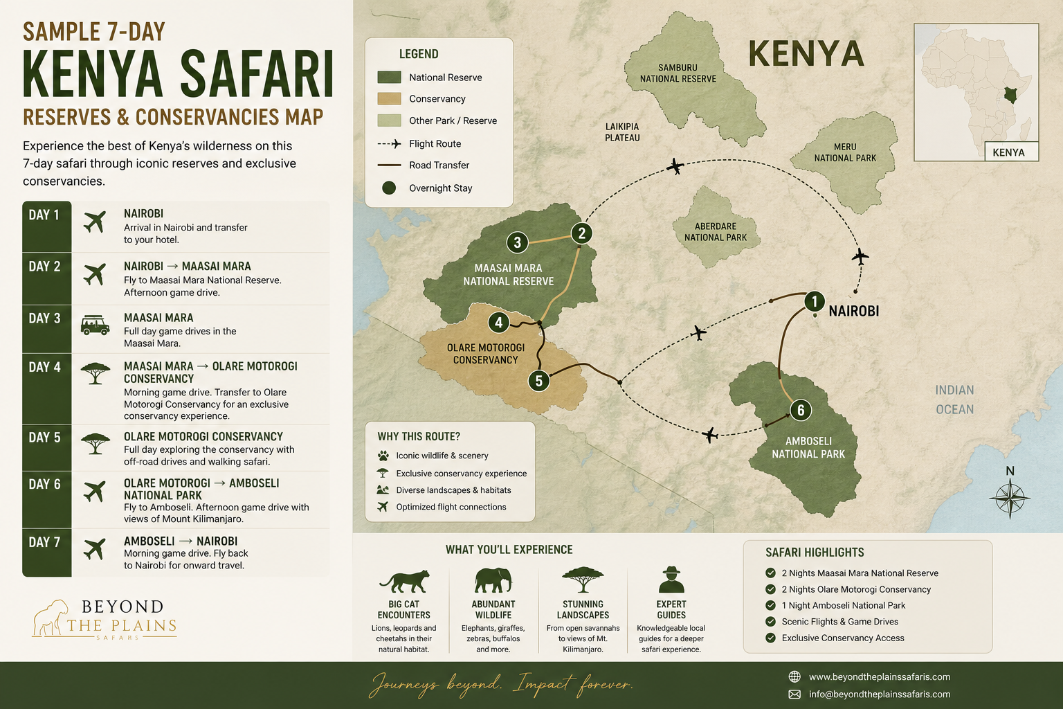 Kenya safari itinerary map combining conservancy and national reserve 2026