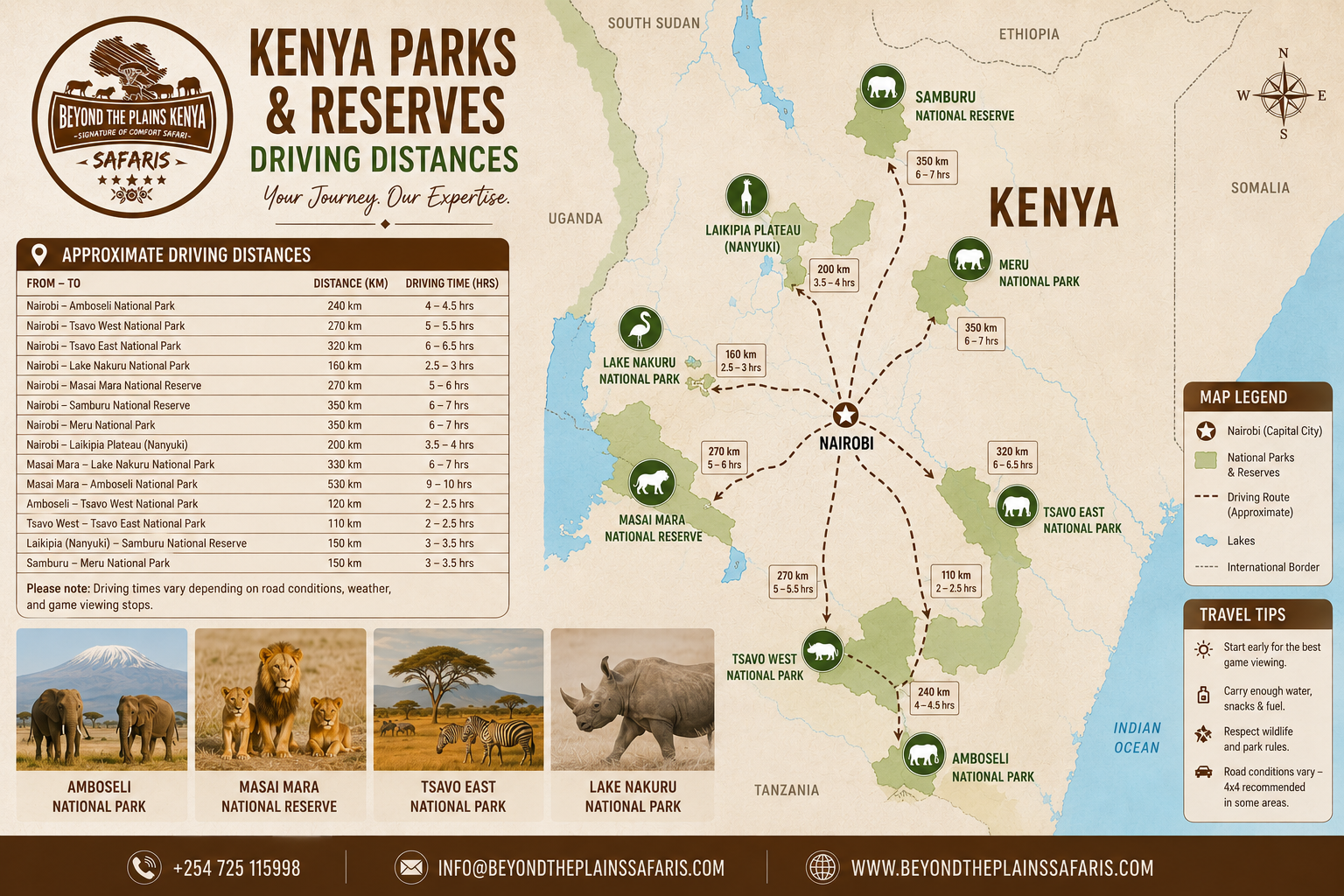 Map or visual of Kenya parks showing driving distances