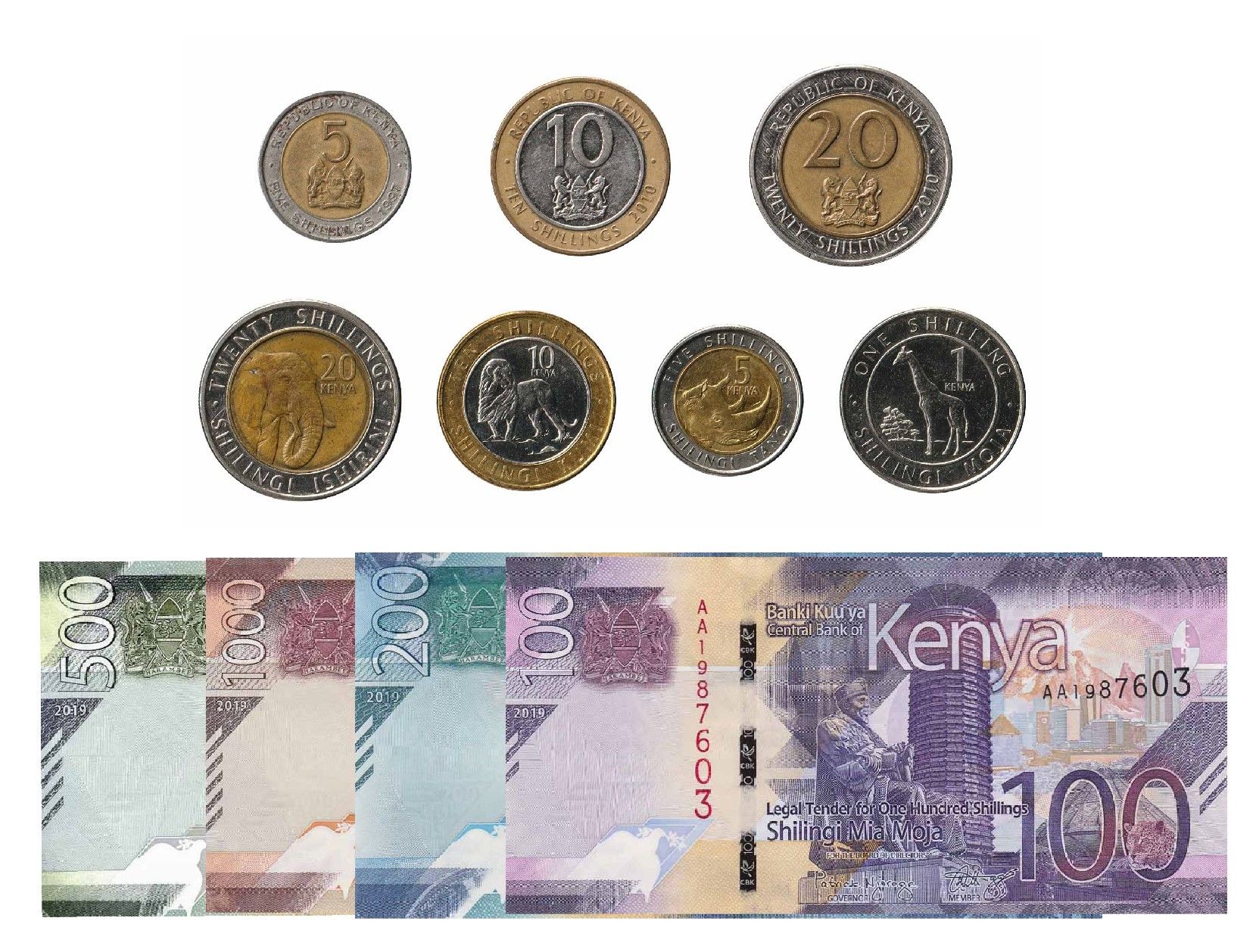 kenya currency